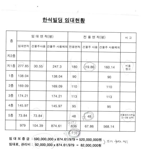 한석빌딩(통임대) 외관 8