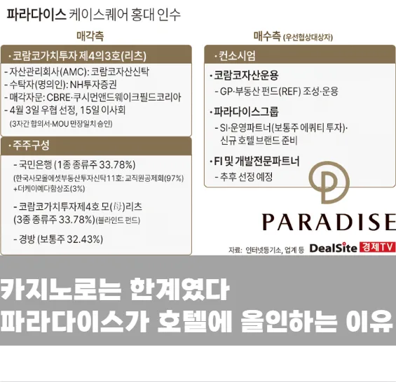 카지노로는 한계였다 파라다이스가 호텔에 올인하는 이유