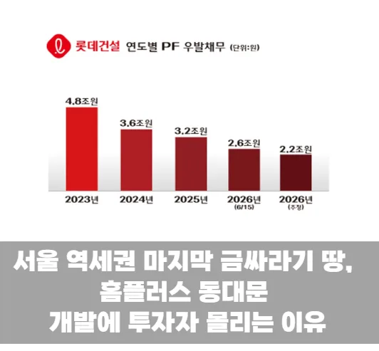 서울 역세권 마지막 금싸라기 땅, 홈플러스 동대문 개발에 투자자 몰리는 이유