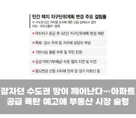 잠자던 수도권 땅이 깨어난다…아파트 공급 폭탄 예고에 부동산 시장 술렁