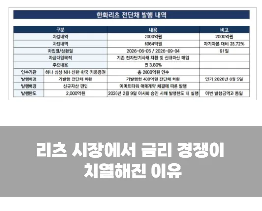 부동산 큰손들 움직인다…물류센터 수조원 매물 쏟아지는 진짜 이유