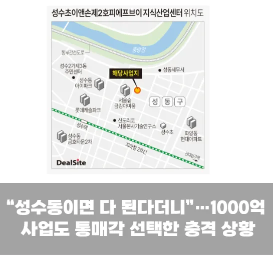 “성수동이면 다 된다더니”…1000억 사업도 통매각 선택한 충격 상황