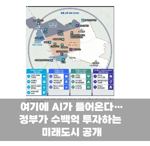 여기에 AI가 들어온다…정부가 수백억 투자하는 미래도시 공개